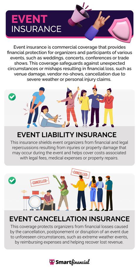 Event Insurance 101: Types and Coverage