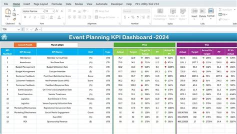 Event Kpi Template