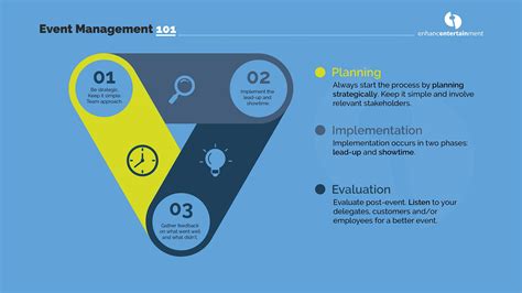 Event Management: A Comprehensive Guide to Mastering Event Planning and Execution