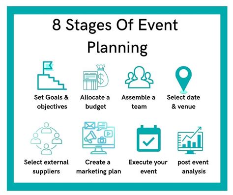 Event Planning and Management: