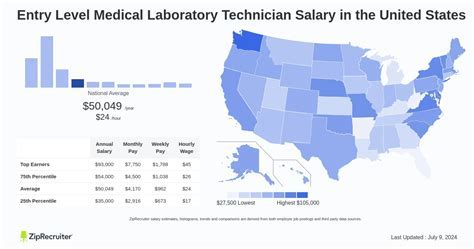 Event Specialist Salary: A Comprehensive Guide to Earning Potential