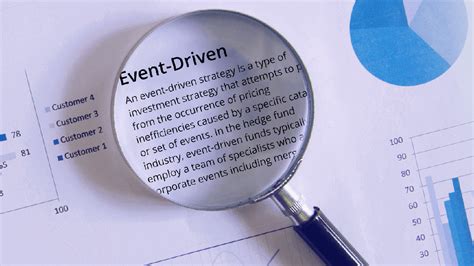 Event-Driven Investing: