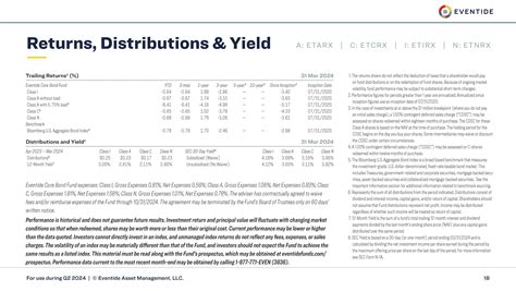 Eventide Investments: A Comprehensive Guide