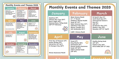Events by Month