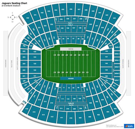 Everbank Field Seating Chart