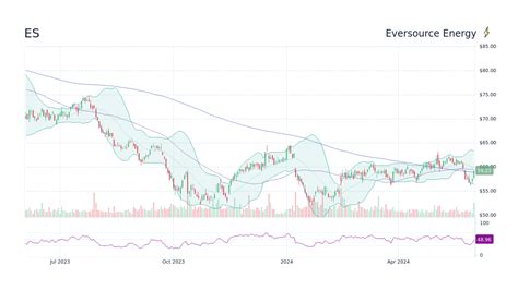 Eversource Energy Stock: A Shining Star in a Turbulent Market