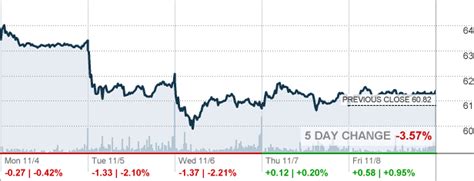 Eversource Energy Stock Price Surges 15%