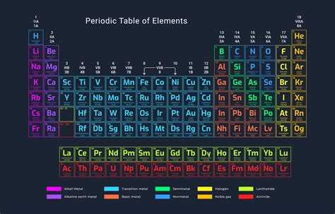 Every element