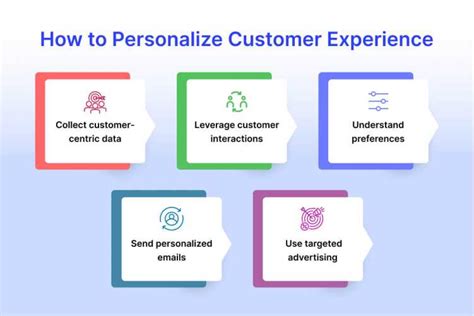 Everyone's Hero 2: The Ultimate Guide to Personalizing Customer Service