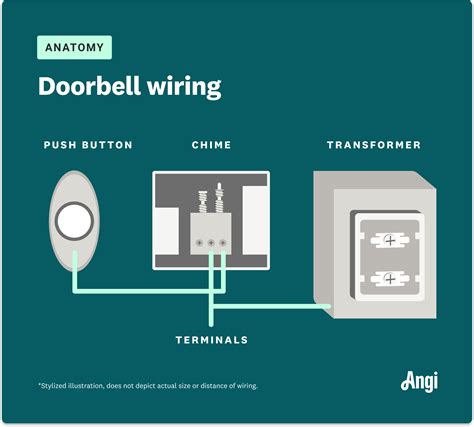 Everything You Need to Know About Doorbell Wire