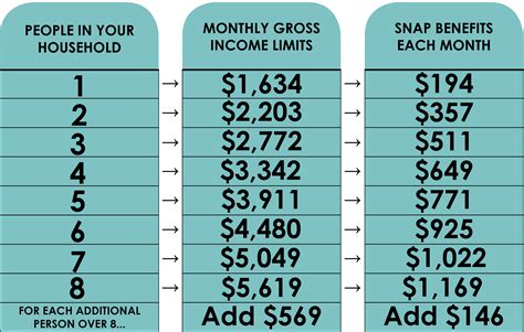 Everything You Need to Know About SNAP Food Stamps in Florida