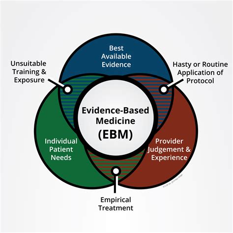Evidence Based Medicine Reader