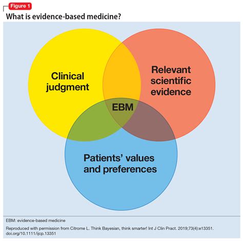 Evidence Based Medicine Reader