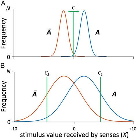Evidence for Oversaturation