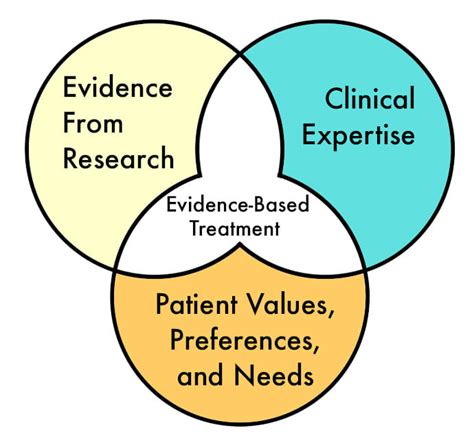 Evidence-Based Treatment: