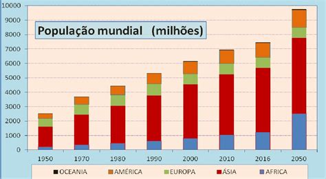 Evolução Internacional: Da Europa ao Mundo