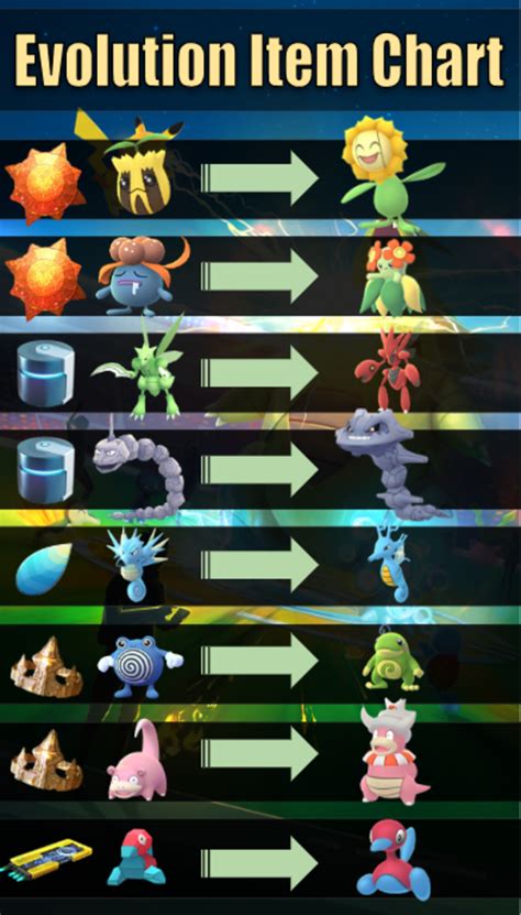 Evolution Items in Pokémon GO: A Comprehensive Guide for Trainers