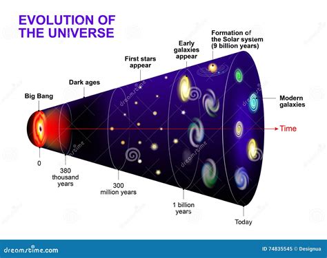 Evolution The Universe PDF