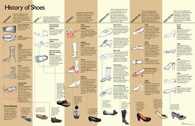 Evolution and History of Derby Shoes