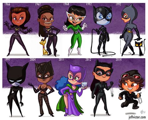 Evolution of Catwoman's Style