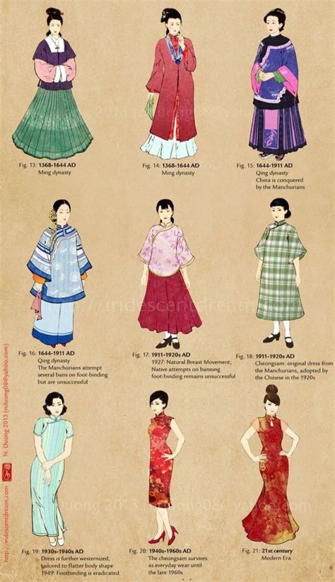 Evolution of Chinese Traditional Dressing Through the Dynasties