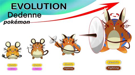 Evolution of Dedenne: A Comprehensive Analysis