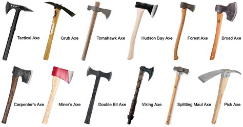 Evolution of Fireman Axes