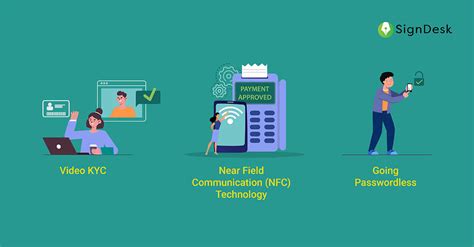 Evolution of Global KYC Procedures