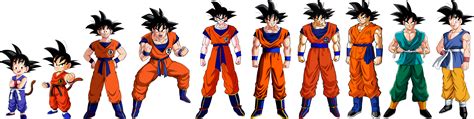 Evolution of Goku's Attire