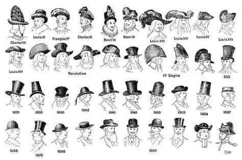 Evolution of Hats: From Necessity to Fashion