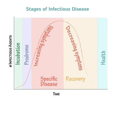 Evolution of Infectious Disease Epub