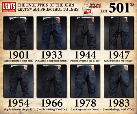 Evolution of Levi's Jeans