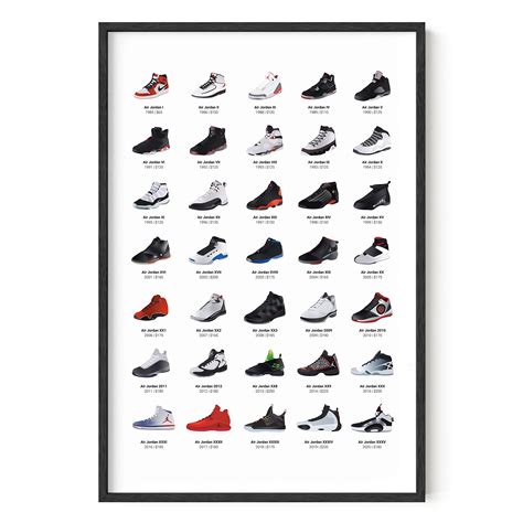 Evolution of Michael Jordan Shoes: A Legacy of Innovation