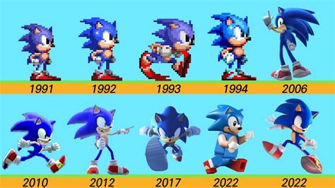 Evolution of Sonic's Imagen de Sonic