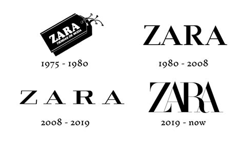 Evolution of ZARA REV: A Paradigm Shift in Fashion Retail