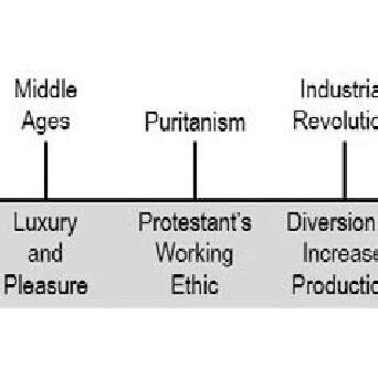 Evolution of a Leisure Destination