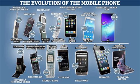 Evolution of the Bag Cell Phone