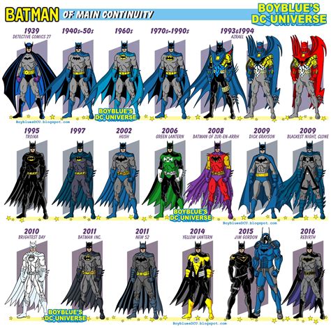 Evolution of the Batman Costume