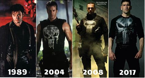 Evolution of the Punisher Costume