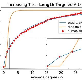 Evolution of the Sandwich Attack Curve