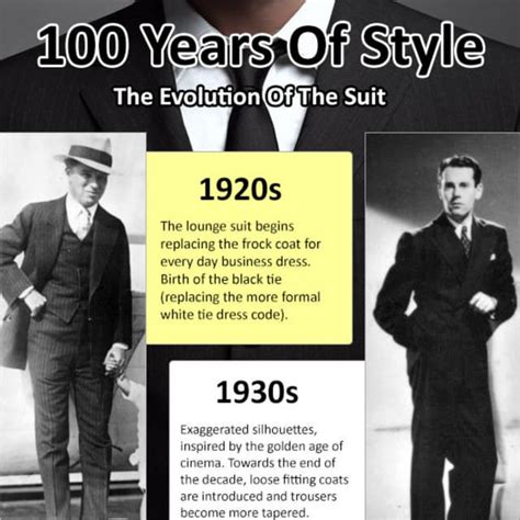 Evolution of the Suits: A Journey of Innovation