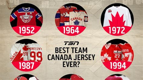 Evolution of the Team Canada Hockey Jersey