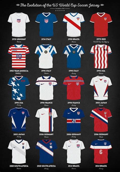 Evolution of the USWNT Jersey