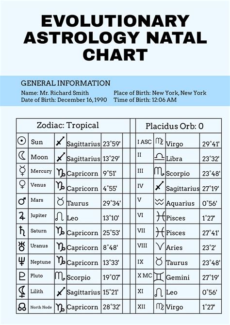 Evolutionary Astrology Chart