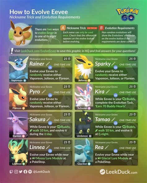 Evolve Eevee in Pokémon GO: The Secret Guide with 9 Guaranteed Methods