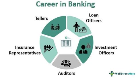 Evolve Your Bank Career in 5 Smart Ways