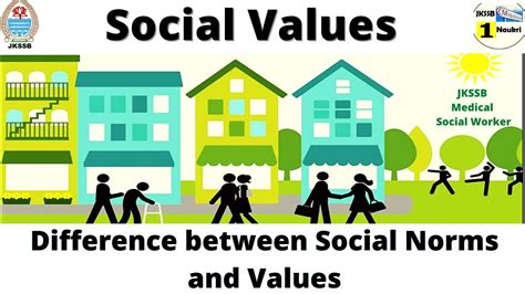 Evolving Societal Values: