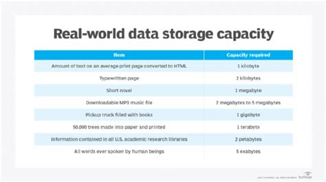 Exa Peta: The Next Frontier in Data Storage and Analytics