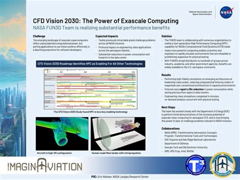 Exa e: Unveiling the Power of the Exascale Era