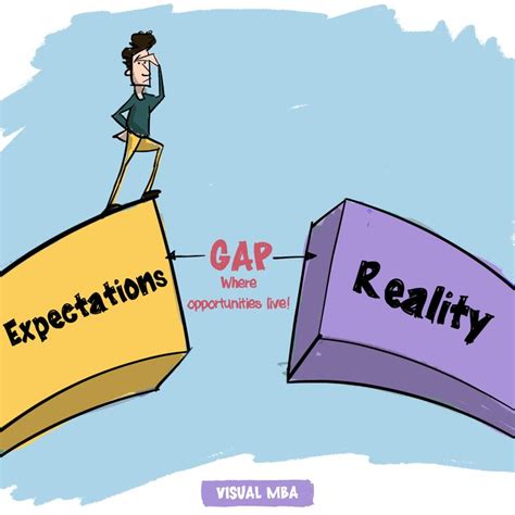 Exaggerated Expectations: Examining the Gap Between Consumer Expectations and Reality